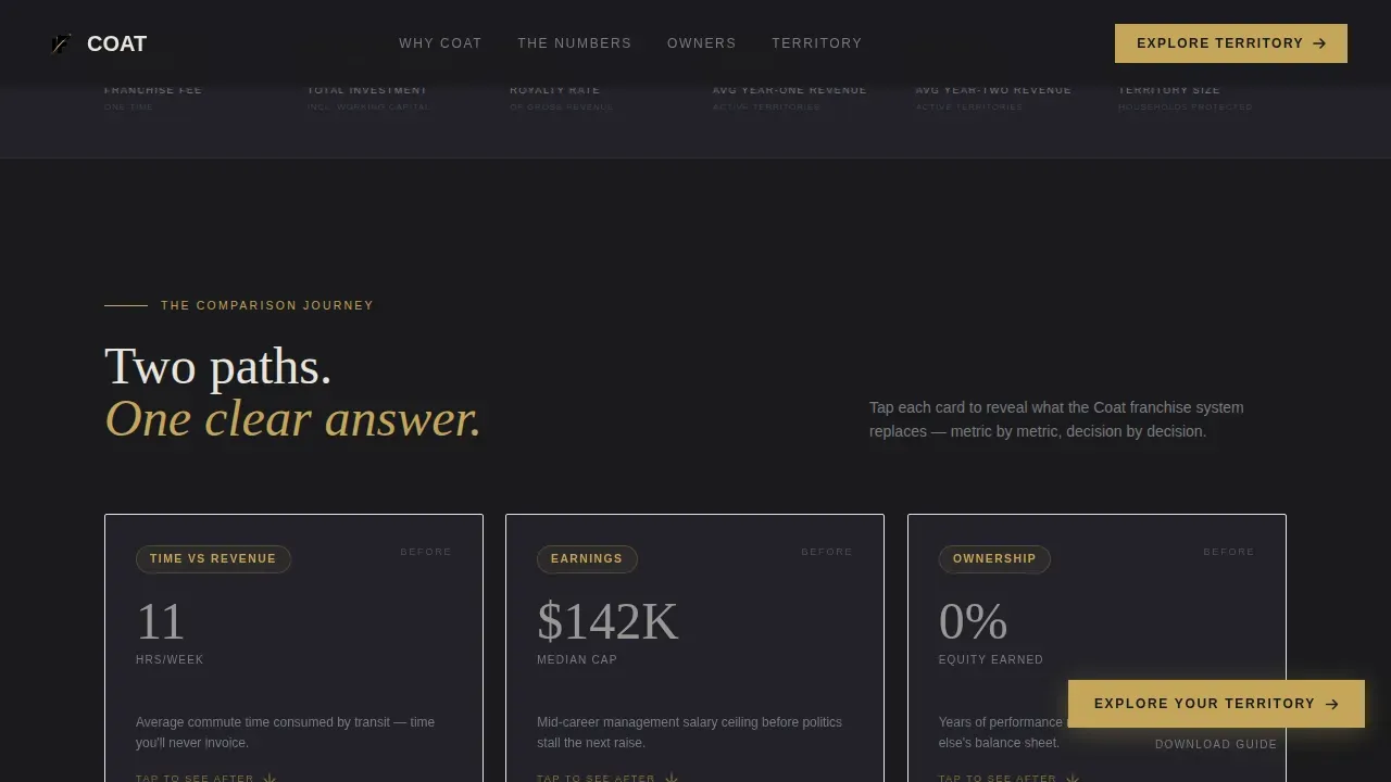 Franchise Business Reviews Website Template
