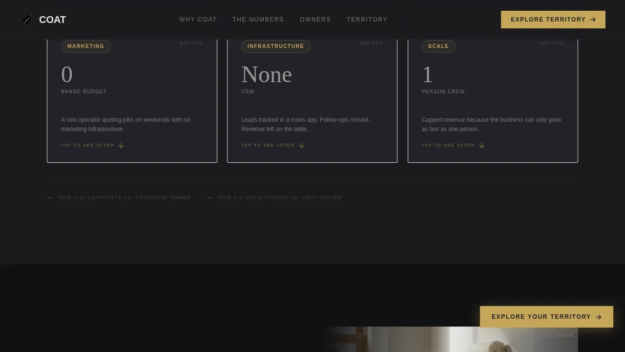 Franchise Business Reviews Website Template