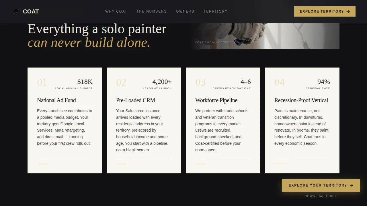 Franchise Business Reviews Website Template