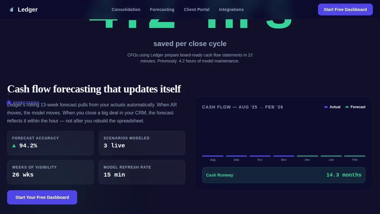 Accounting Vertical SaaS Professional Website Template
