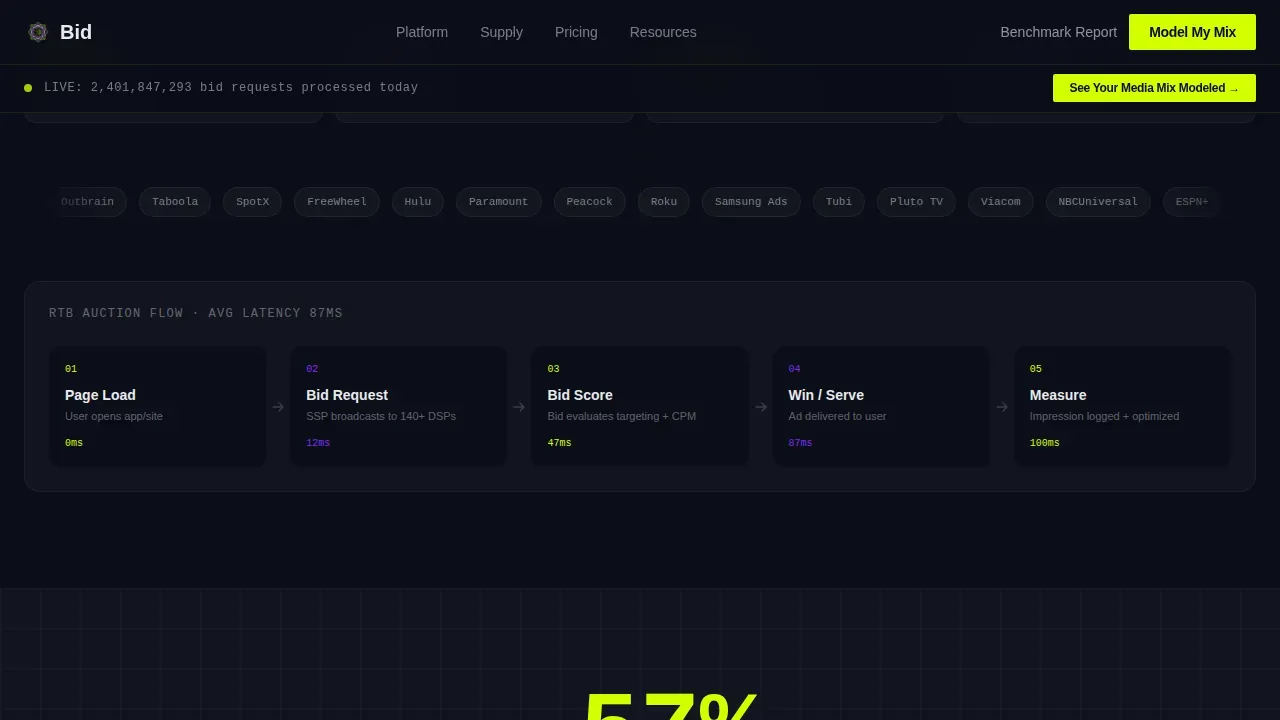 Advanced Tech & AI Platforms Complete Professional Website Template