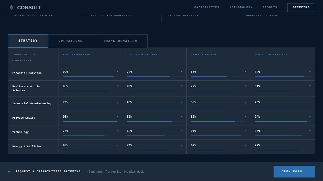 CFO & COO Management Consulting Dashboard Website Template