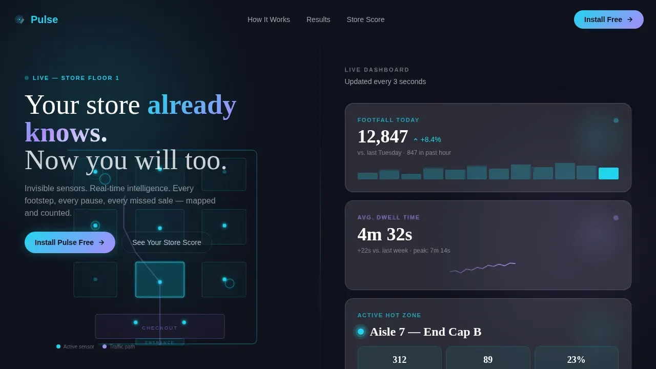 Smart Retail IoT Sensor Analytics Landing Page Template