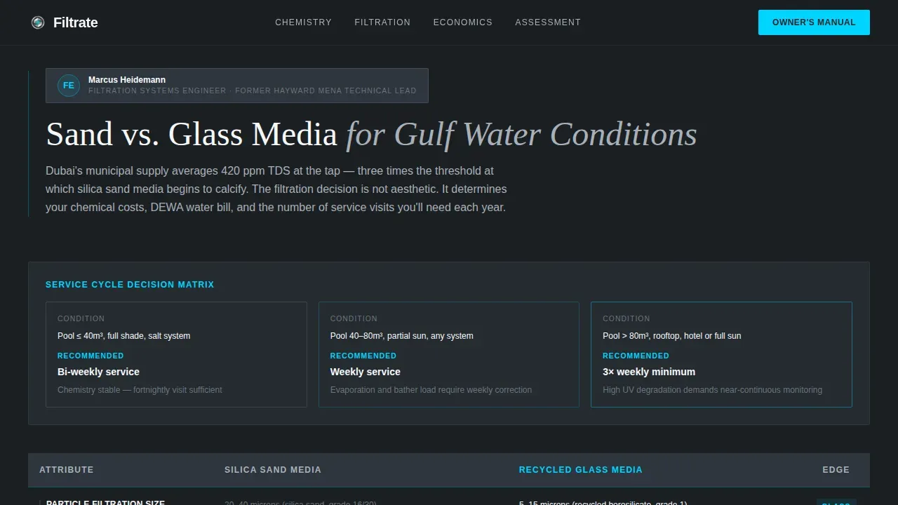 Reliable Pool Service | Free Website Template | Rocket
