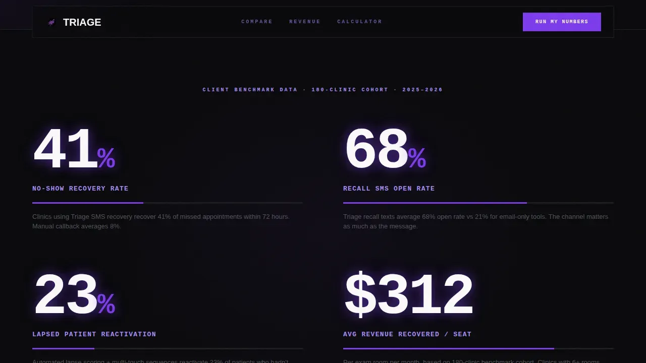 Smart Veterinary Billing Landing Page Template
