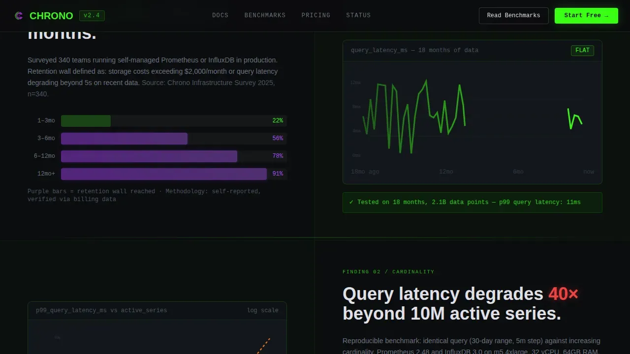 Advanced Analytics Platform Landing Page Template