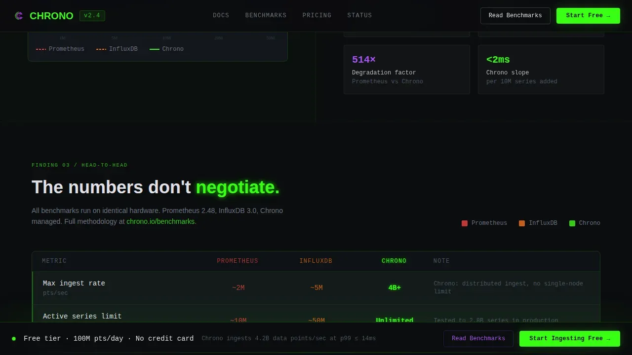 Advanced Analytics Platform Landing Page Template