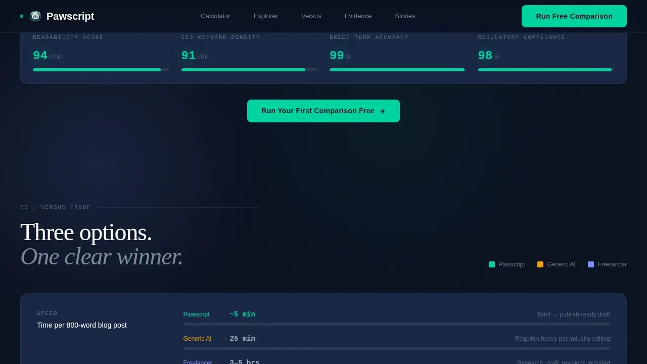 Intelligent Pet Content Landing Page Template