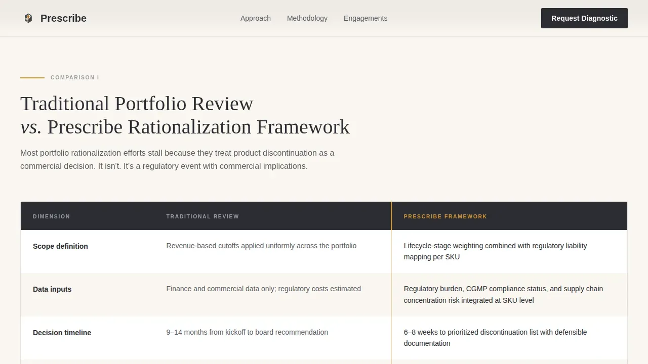 FDA Advisory Pharmaceutical Consulting Landing Page
