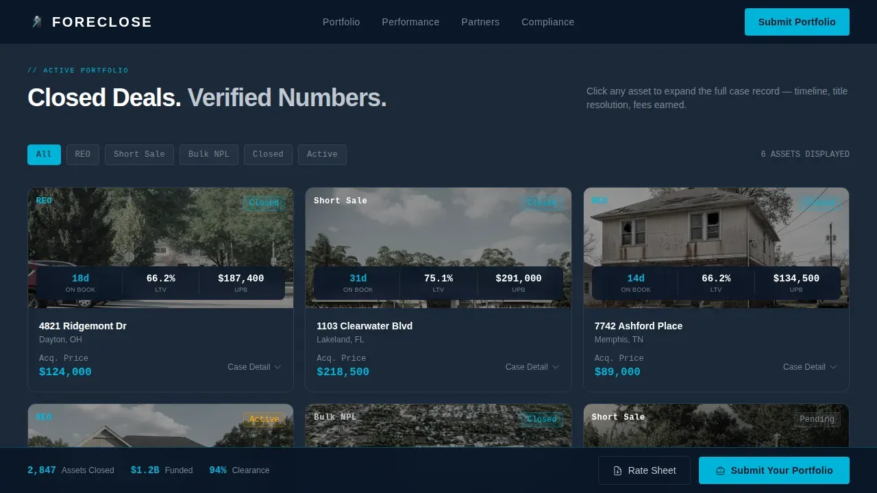 High-Volume REO Mortgage Broker Landing Page Template
