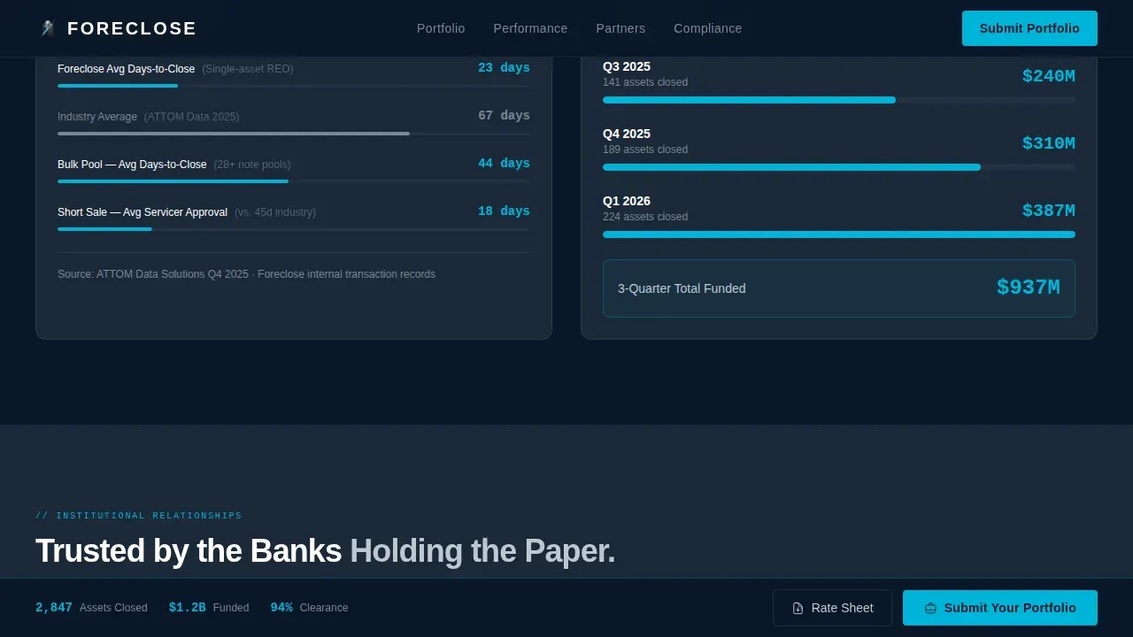 High-Volume REO Mortgage Broker Landing Page Template