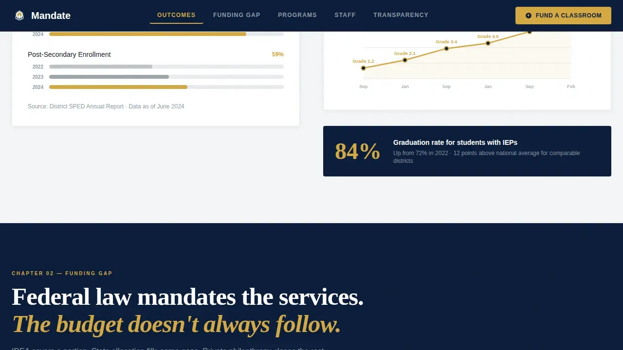 Federal IEP Special Education Landing Page Template