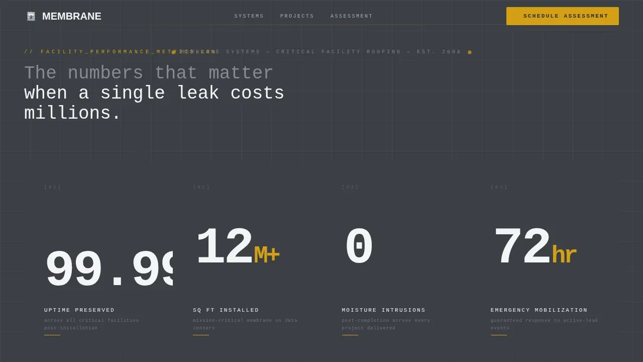 Critical Data Center Roofing Landing Page Template