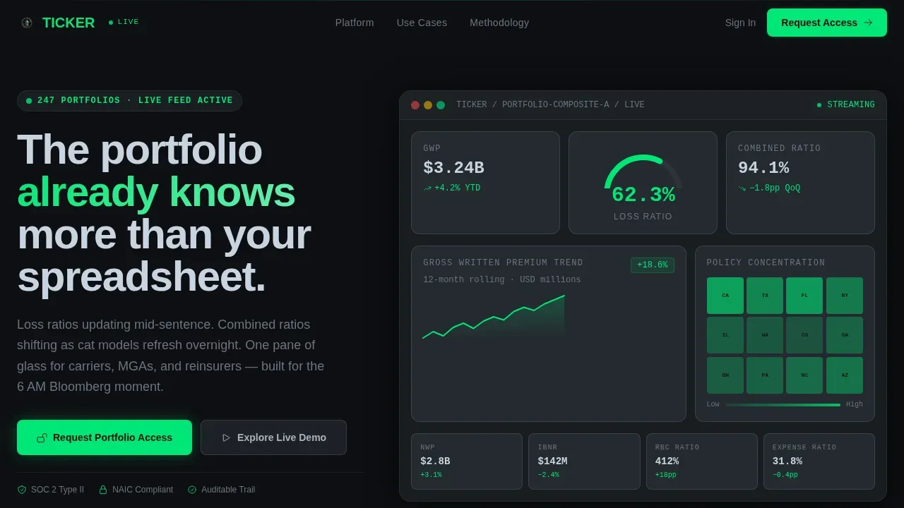 Live Investment Analytics IR Landing Page Template