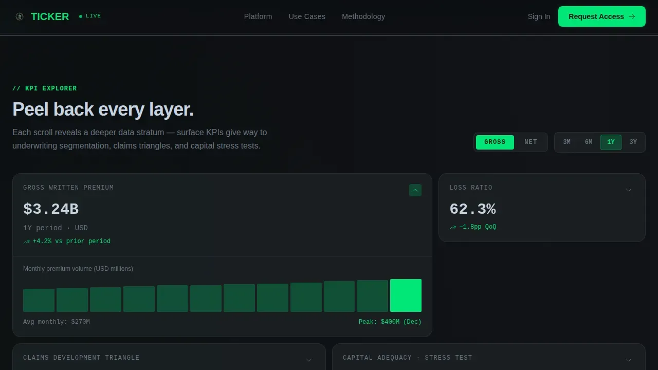 Live Investment Analytics IR Landing Page Template