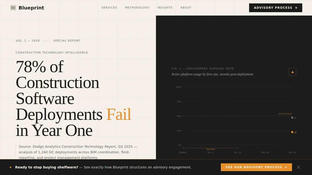 Construction Technology Consultant Landing Page Template