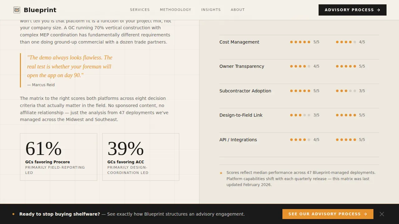 Construction Technology Consultant Landing Page Template