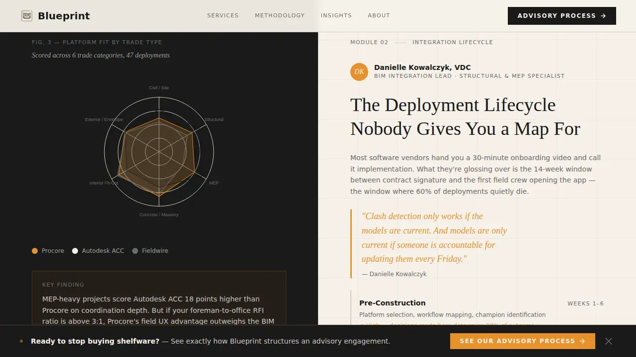 Construction Technology Consultant Landing Page Template