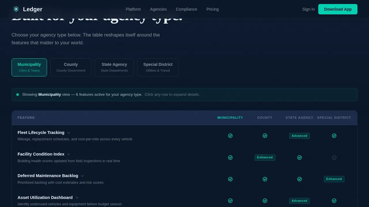 Government Software Comparison Website Template