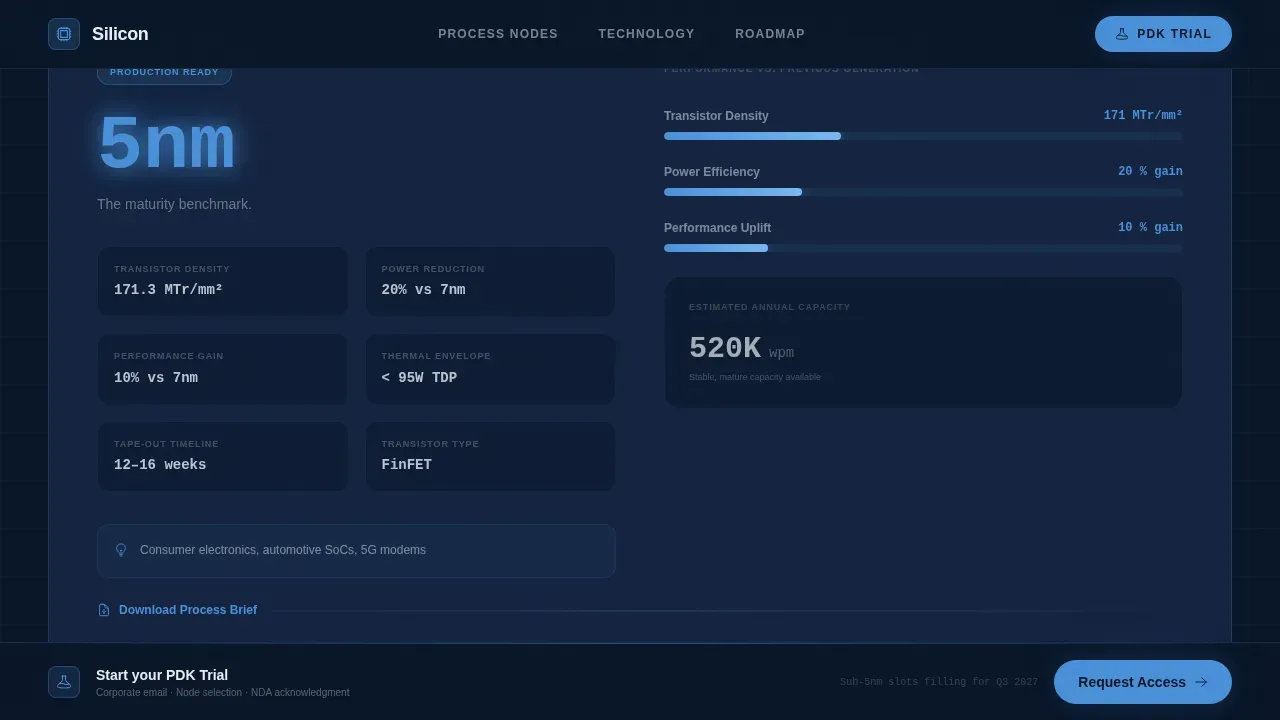 Precision Process Node Semiconductor Landing Page Template