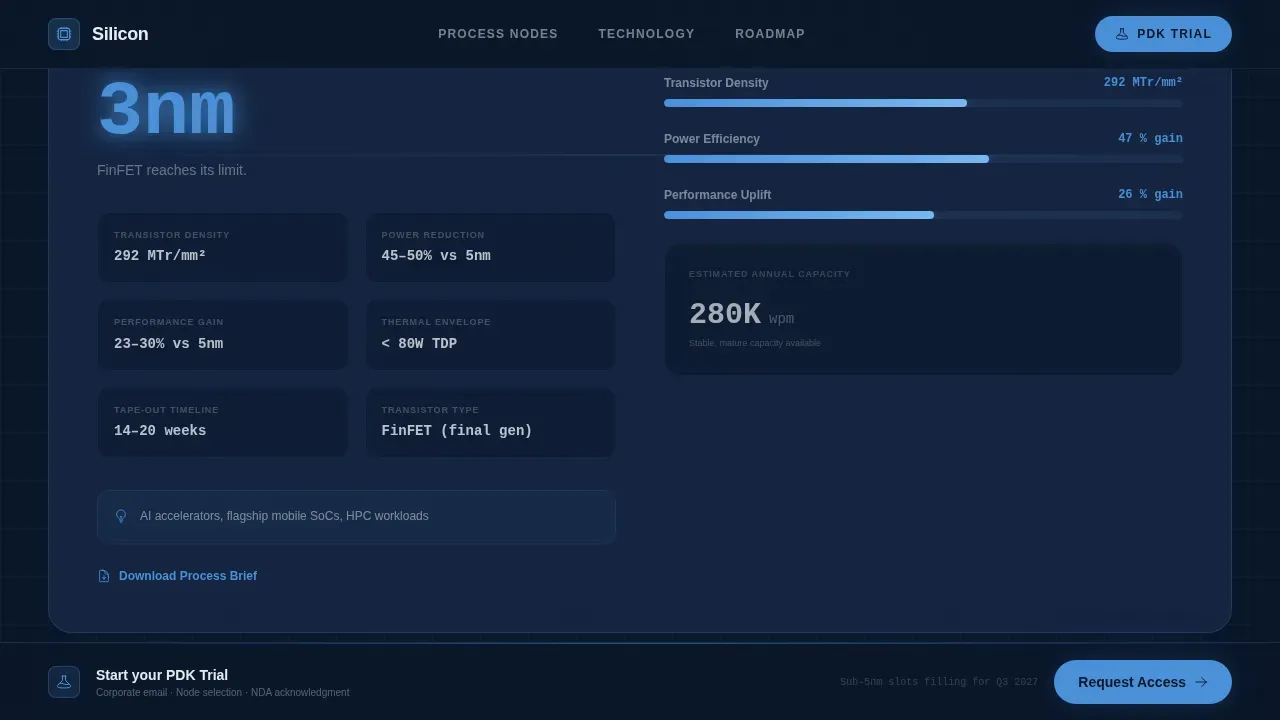 Precision Process Node Semiconductor Landing Page Template