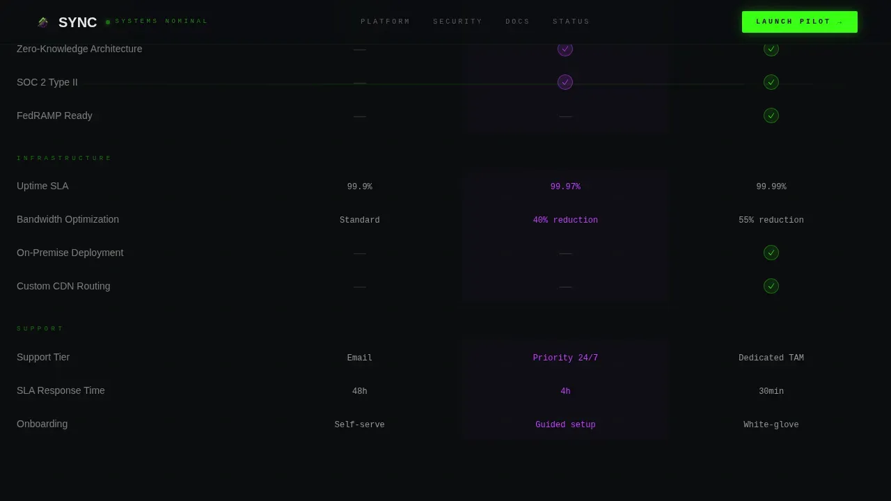 Data Command Video Conferencing Landing Page Template