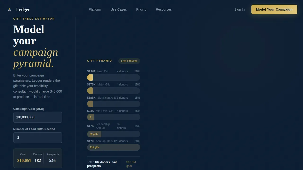 Capital Campaign Donor Management Landing Page Template