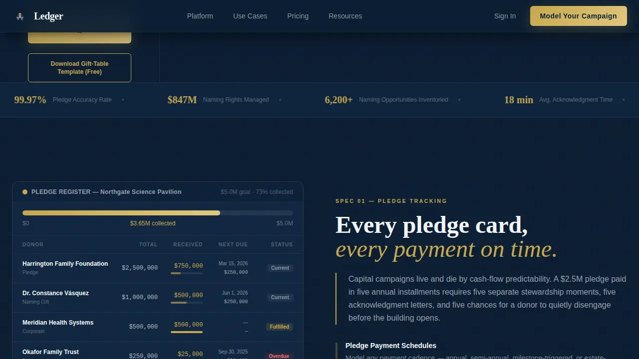 Capital Campaign Donor Management Landing Page Template