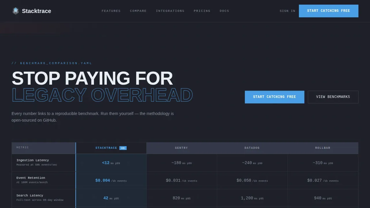 Premium Micro-SaaS & Developer Tools Comparison Website Template