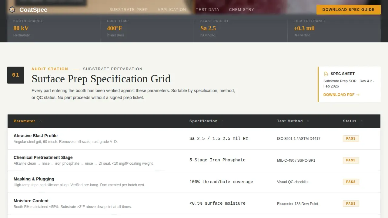 Industrial Powder Coating Landing Page Template