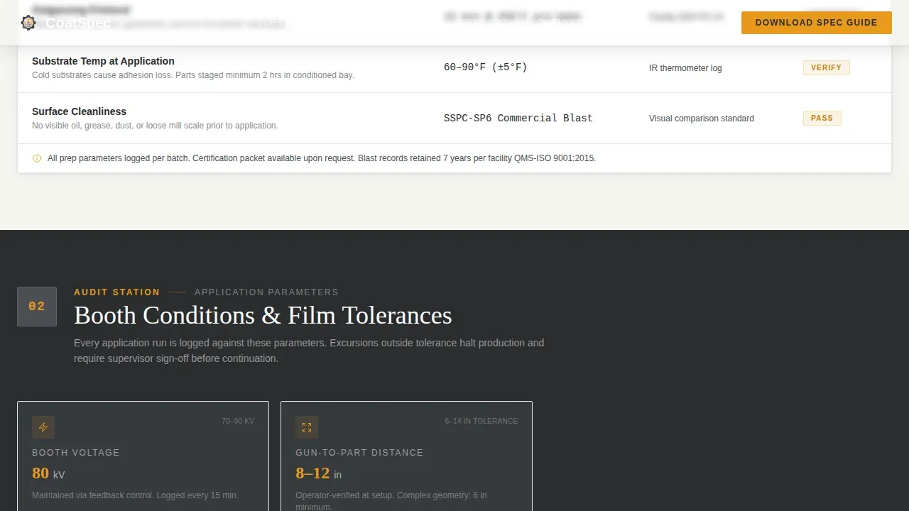 Industrial Powder Coating Landing Page Template