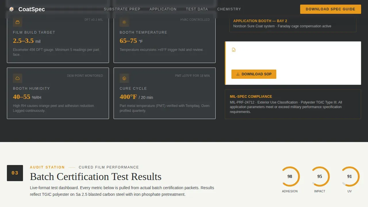 Industrial Powder Coating Landing Page Template