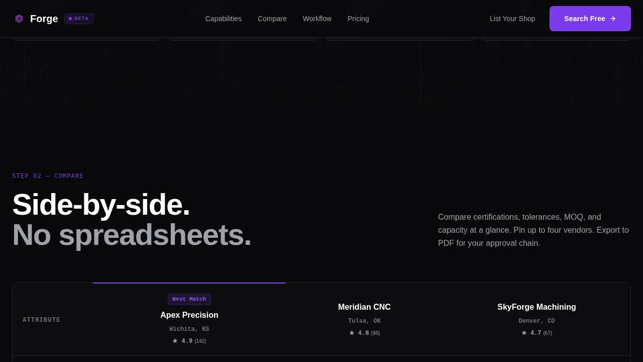 Industrial Supply Chain Directory Landing Page Template
