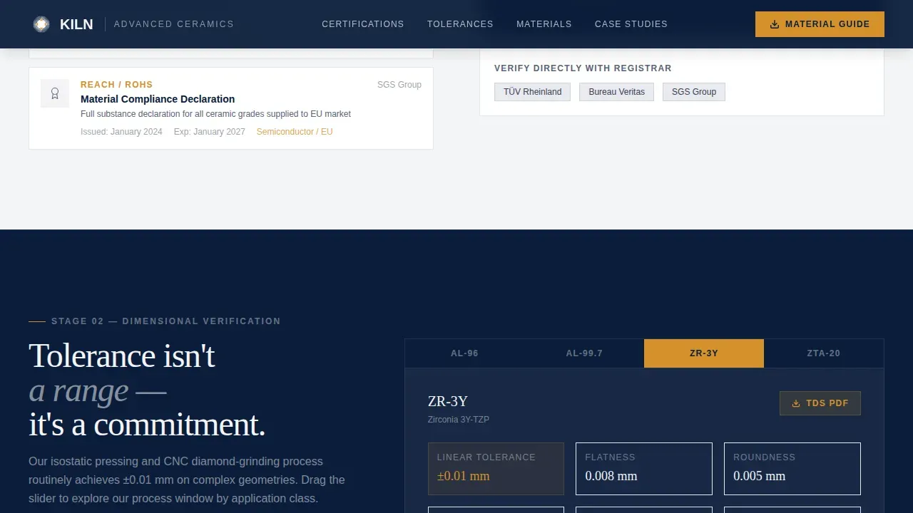 Ceramics & Glass Manufacturing Reviews Website Template