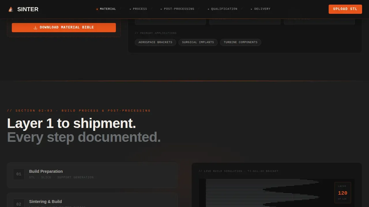 Additive Manufacturing Service Bureau Landing Page Template