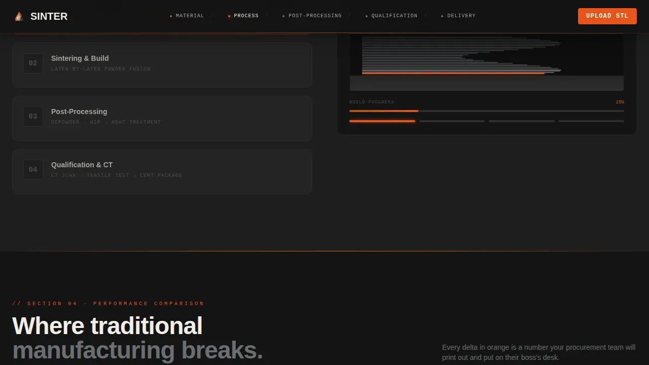 Additive Manufacturing Service Bureau Landing Page Template