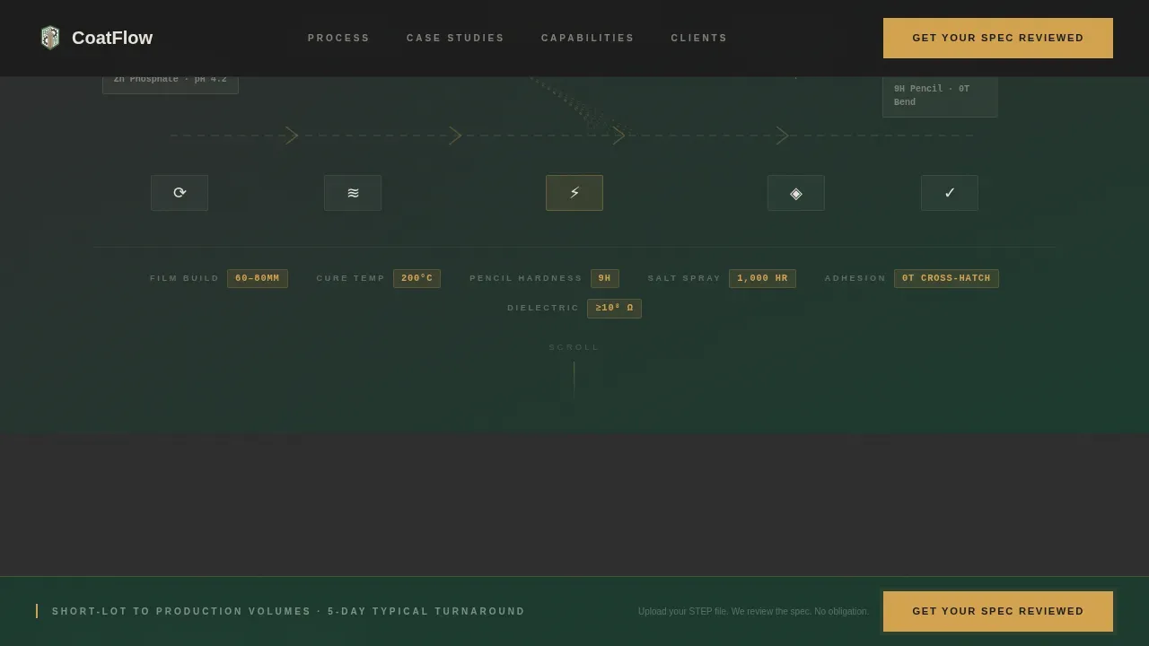 Electronics Manufacturing Reviews Website Template