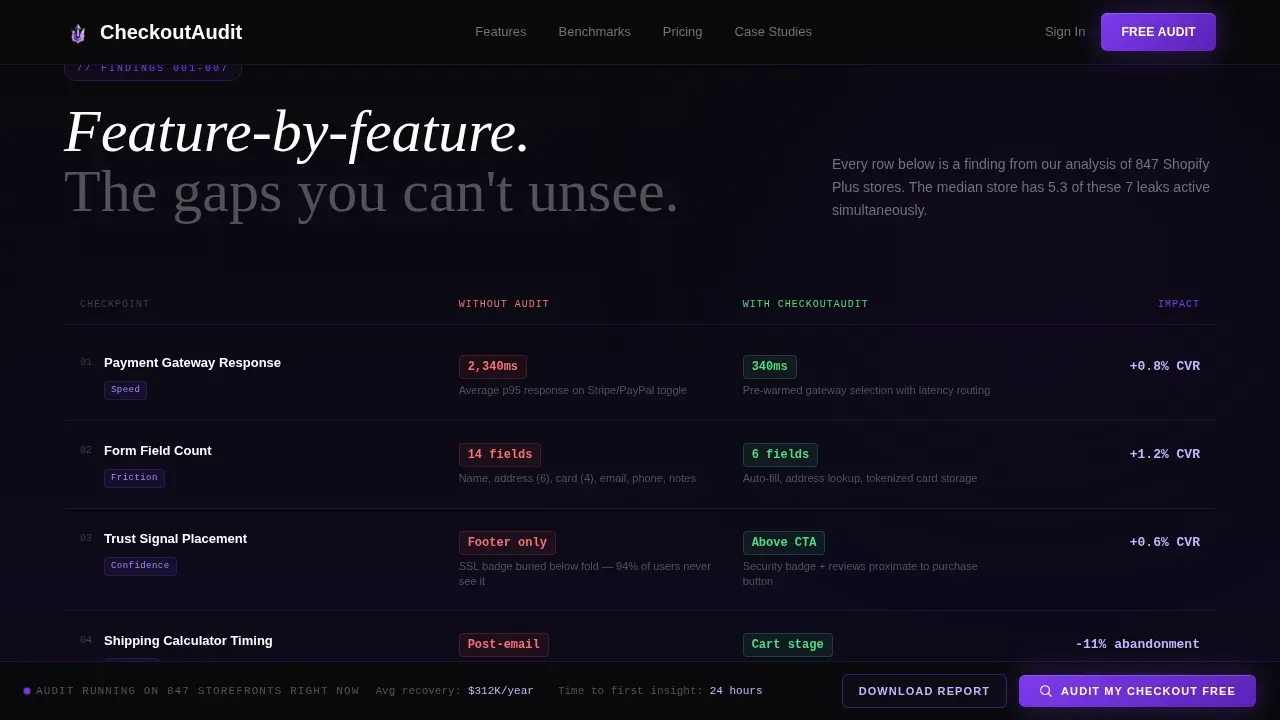 E-Commerce Digital Presence Comparison Website Template