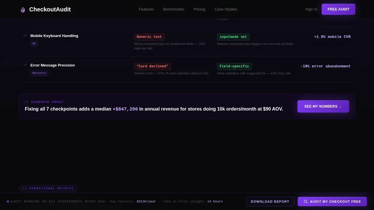 E-Commerce Digital Presence Comparison Website Template