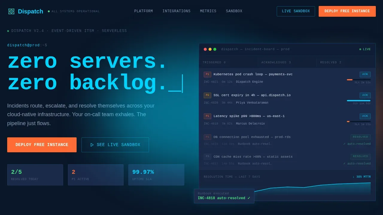 Zero Backlog Serverless ITSM Landing Page Template