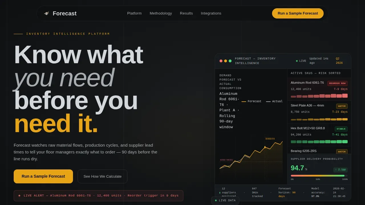 AI Inventory Forecasting Manufacturing Landing Page Template