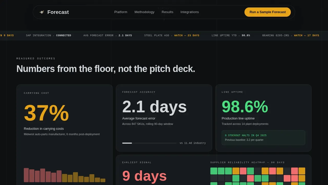 AI Inventory Forecasting Manufacturing Landing Page Template