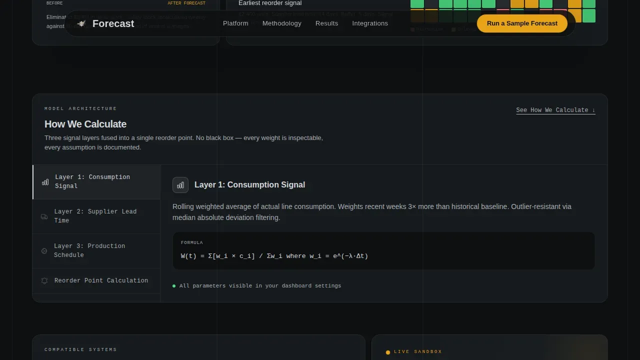 AI Inventory Forecasting Manufacturing Landing Page Template