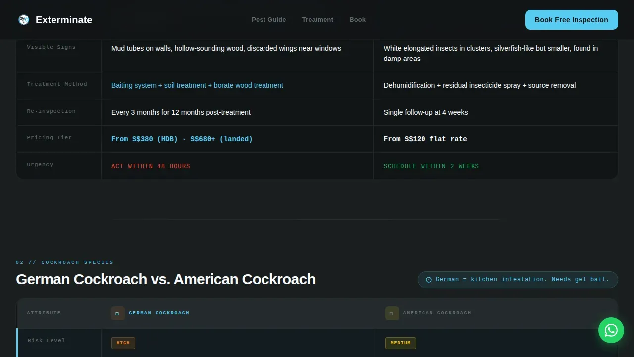 Pest Inspection Comparison Landing Page Template