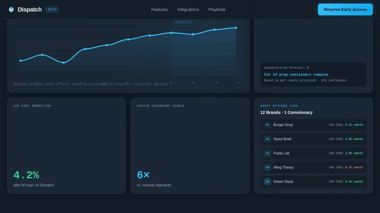 Food Cost Management Landing Page Template