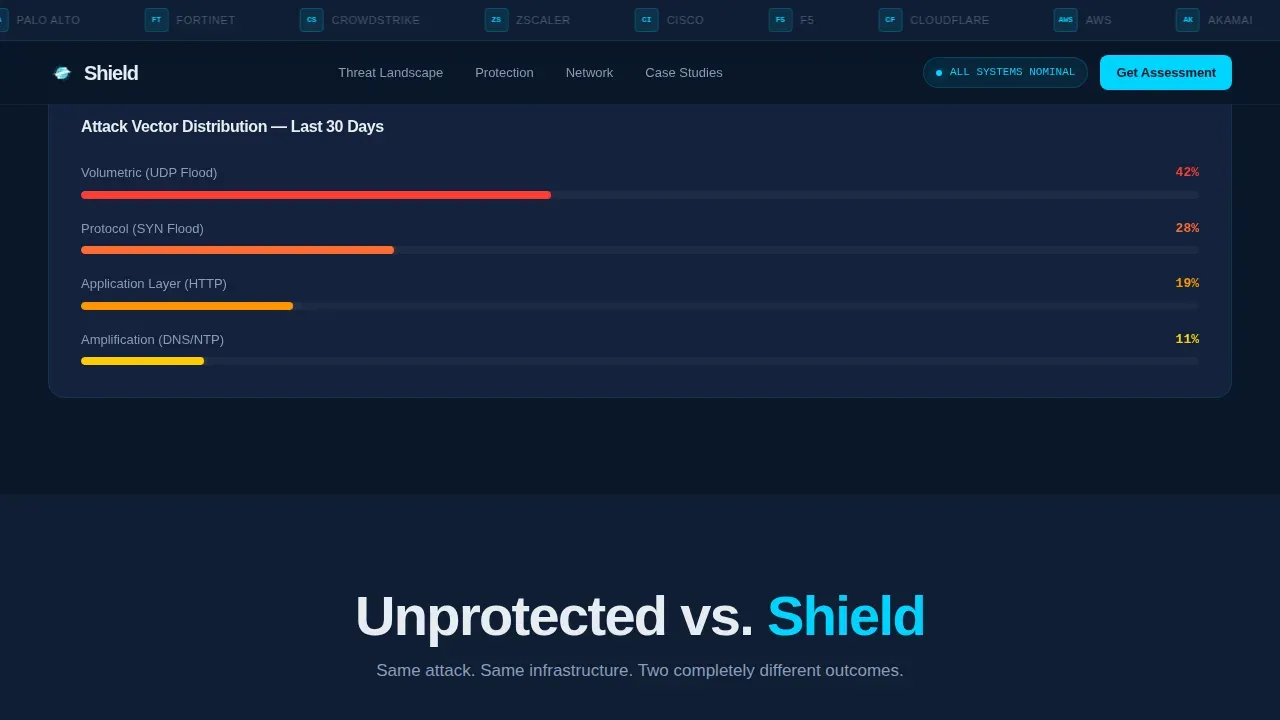 DDoS Protection Landing Page Template for Cyber Security