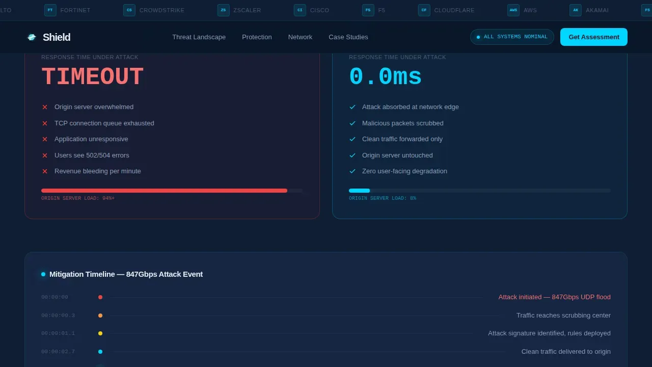 DDoS Protection Landing Page Template for Cyber Security