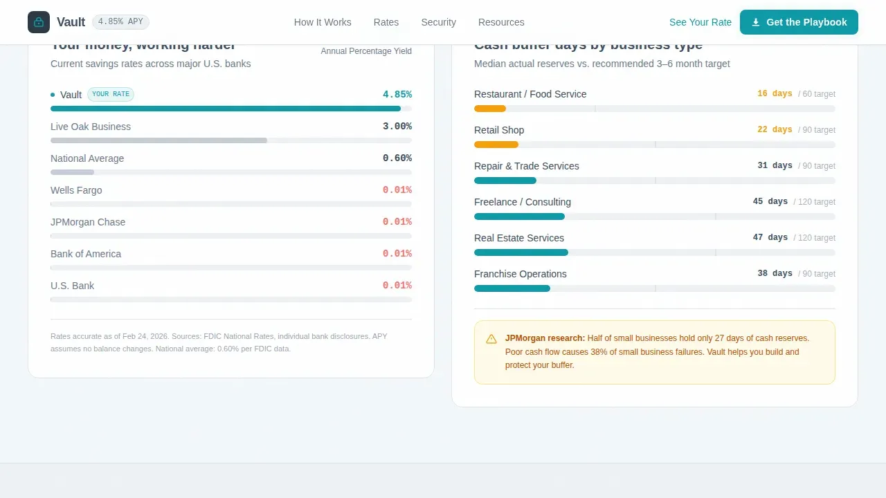 Small Business Owner Finance Cost Calculator Website Template
