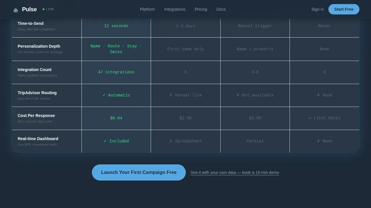 Dynamic Travel Sentiment Landing Page Template