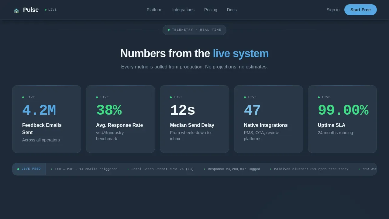 Dynamic Travel Sentiment Landing Page Template
